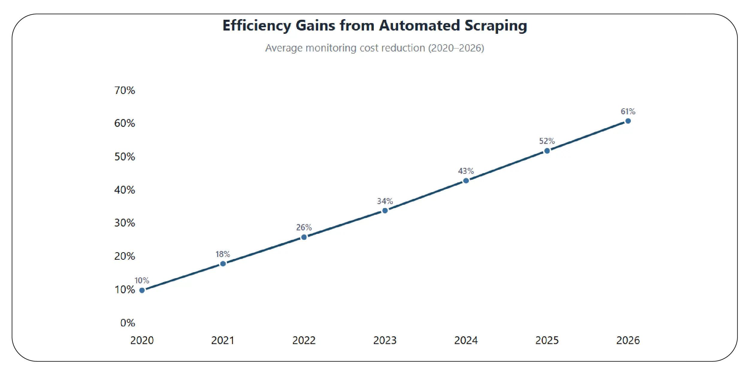Scaling Market Intelligence Through Automation